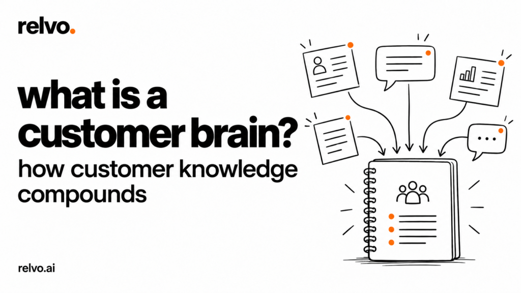what is a customer brain? how customer knowledge compounds — relvo branded article cover